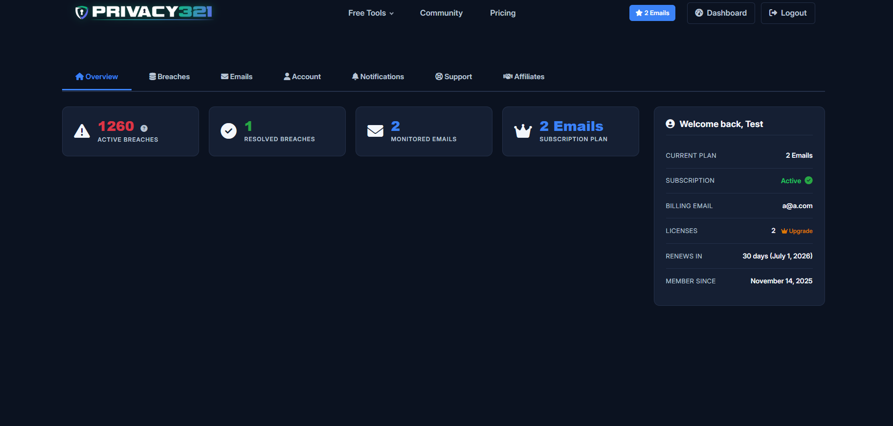 Dashboard overview